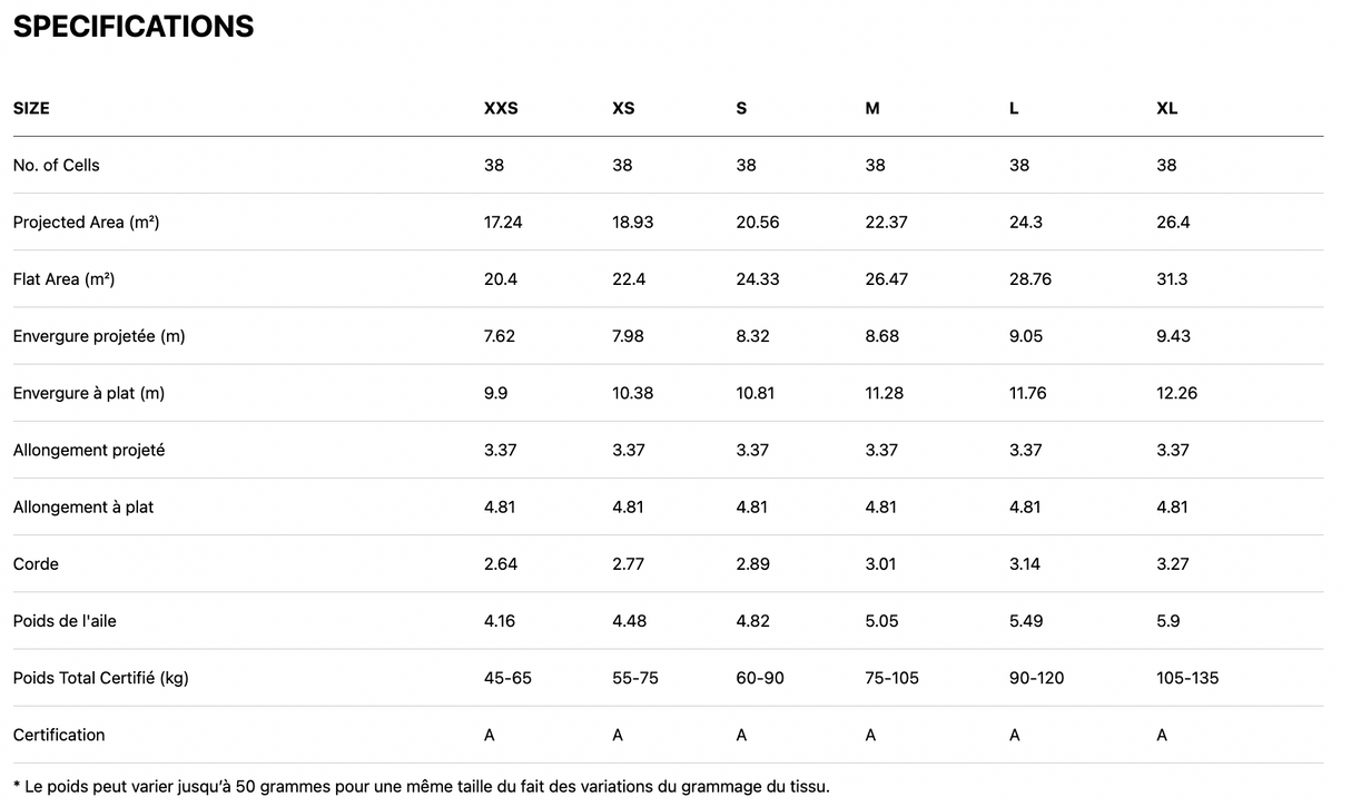 Parapente Ozone Moxie