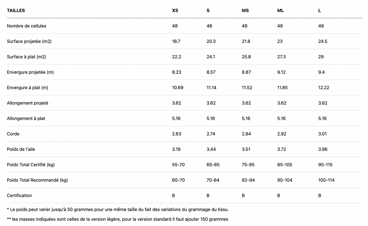 Ozone Geo 7 Parapente progression EN--B