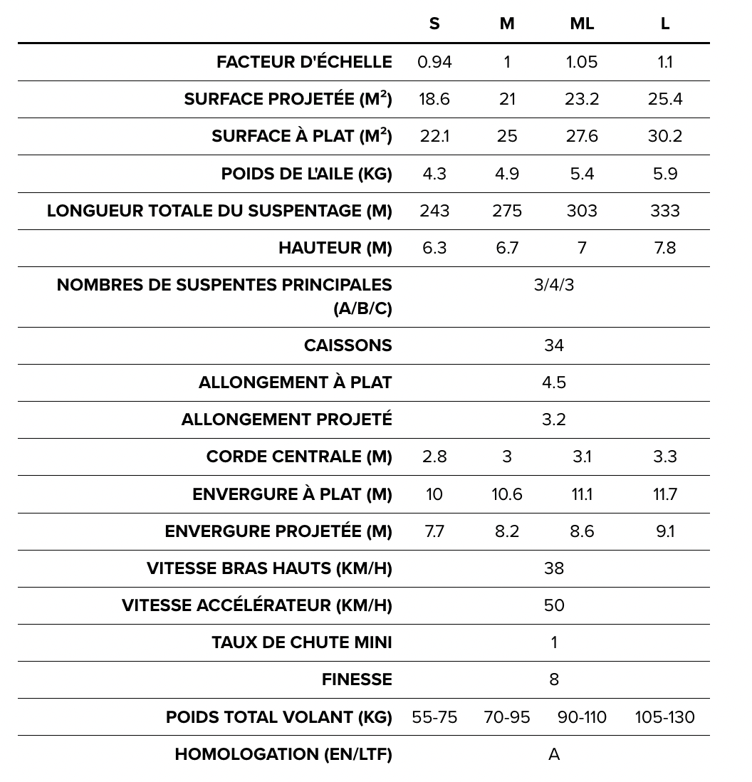 BGD Adam spot Parapente EN-A