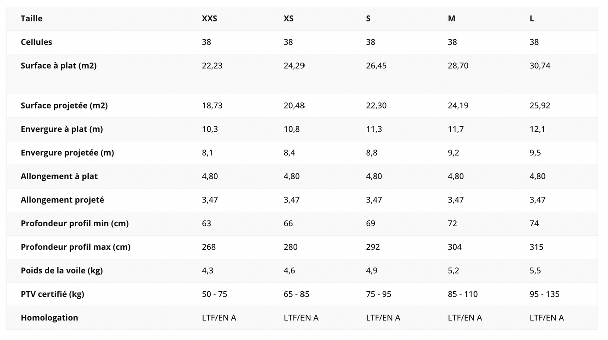 Parapente Skywalk Mescal 6
