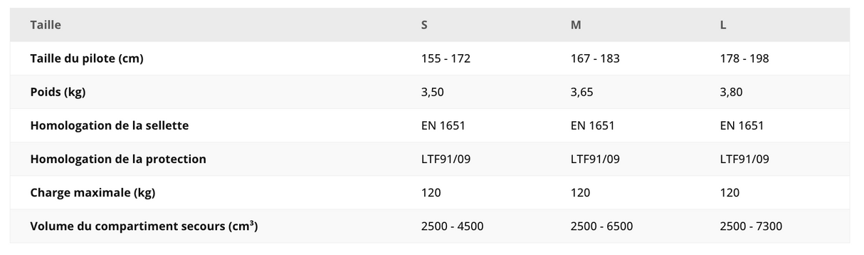 Skywalk Cruise Sellette débutant confortable et compacte