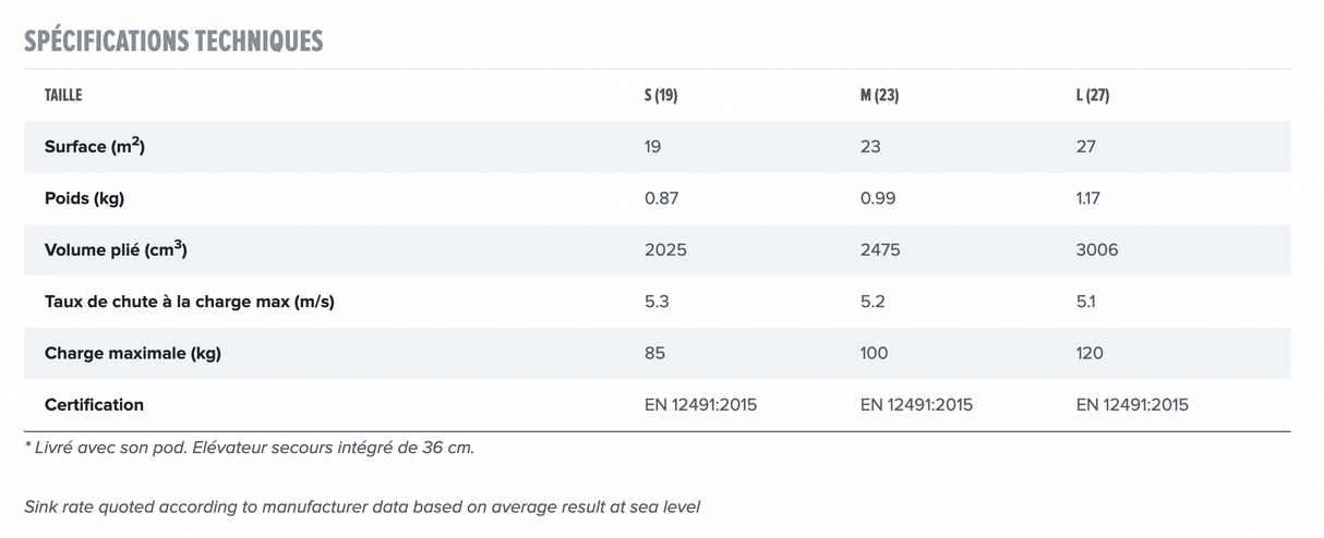 Parachute de secours GIN Yéti UL