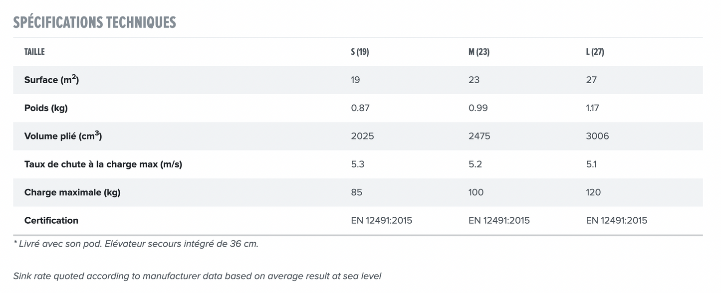 Parachute de secours GIN Yéti UL