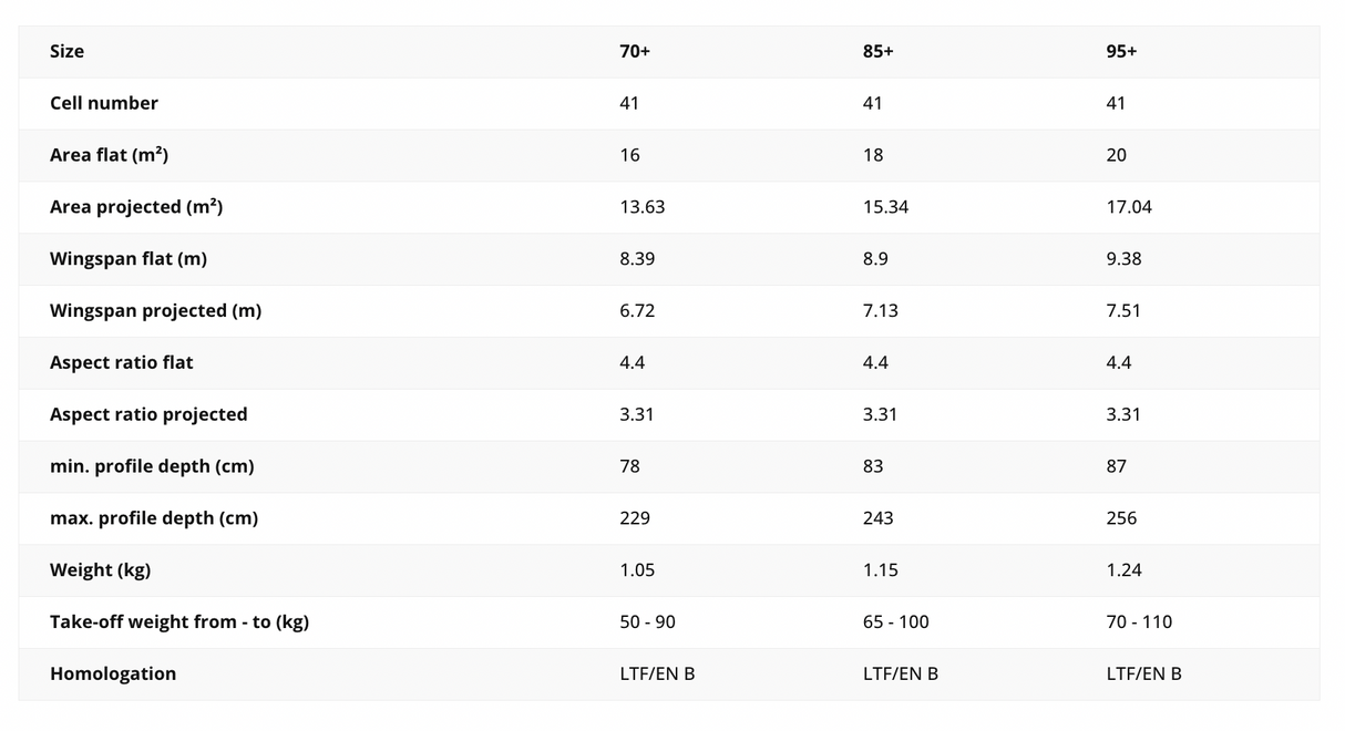 Skywalk Pace Parapente Monosurface ultralight