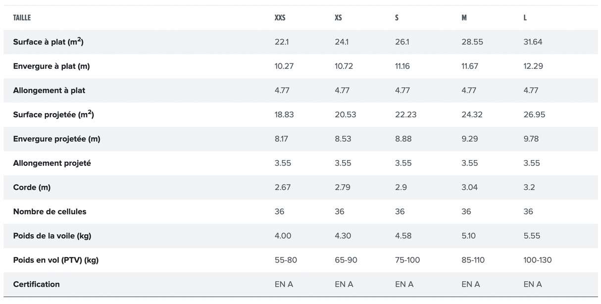 Parapente Gin Bolero 7