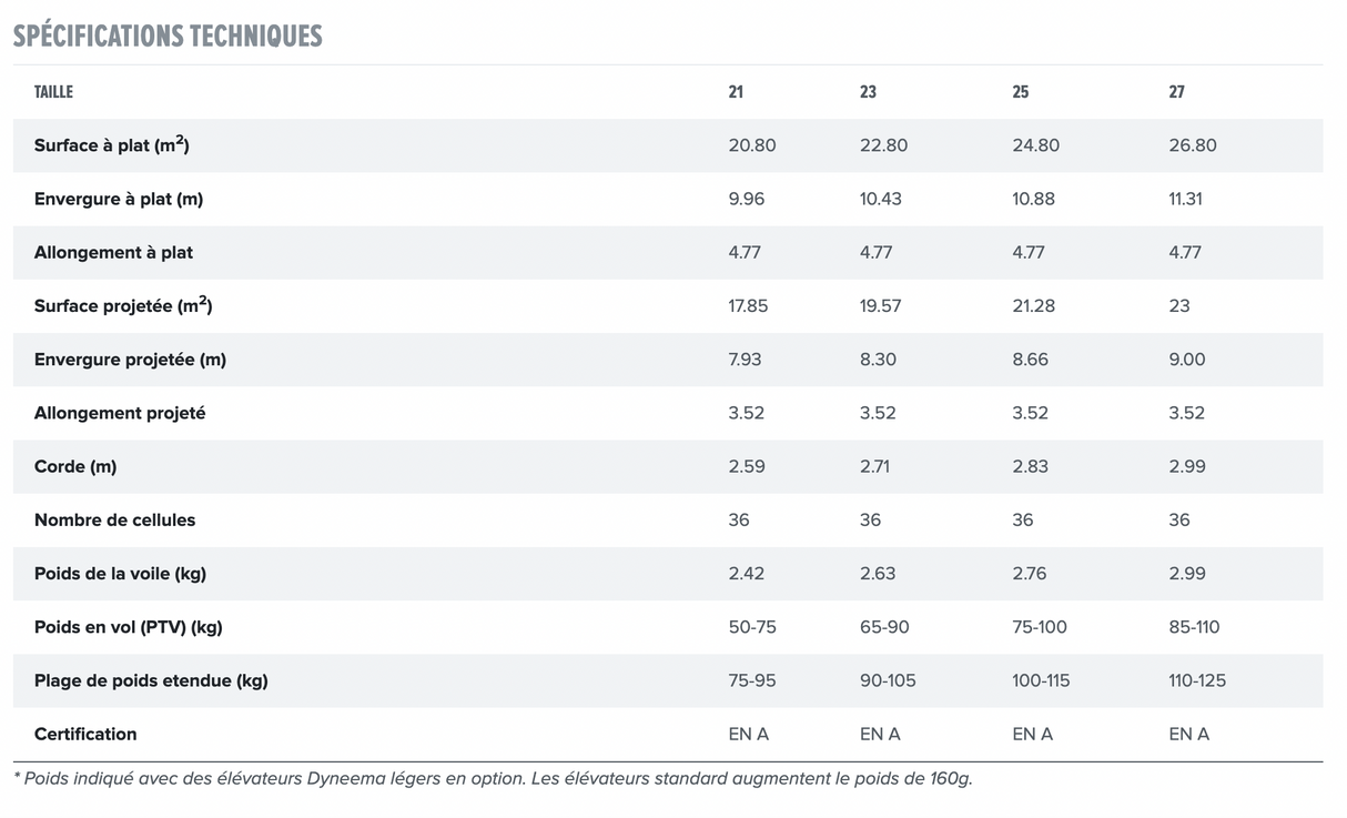 Parapente Gin Yeti 6