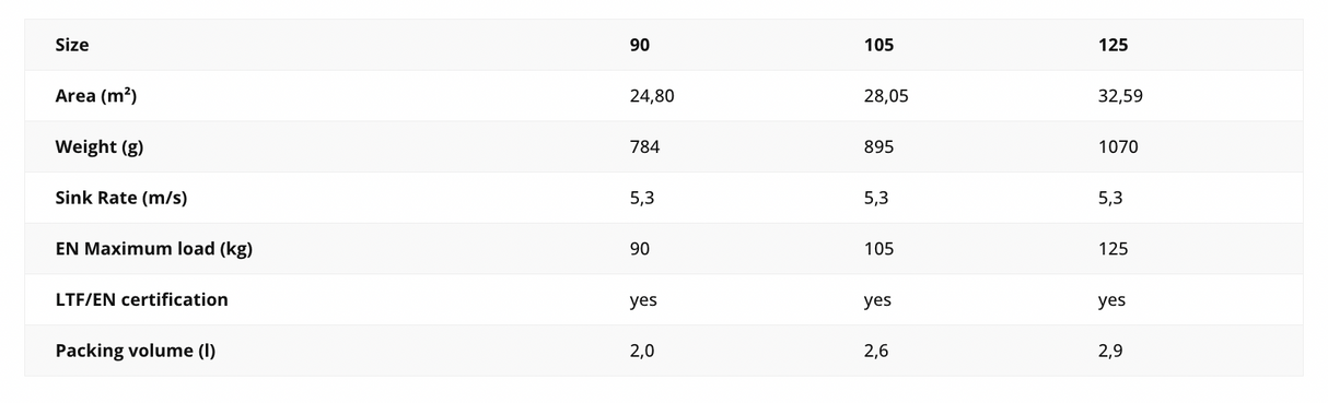 Skywalk TAPA X-ALPS Parachute de secours ultra light