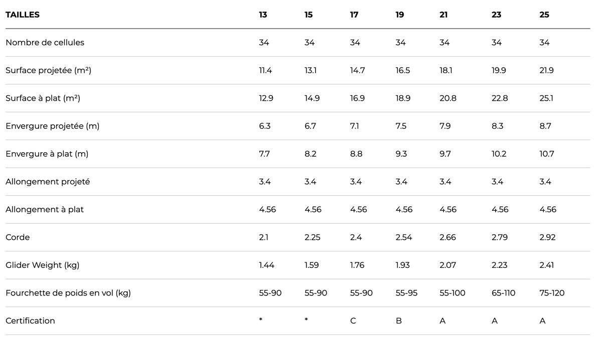 Ozone Ultralite 5 Parapente EN A Ultra-Léger Débutant
