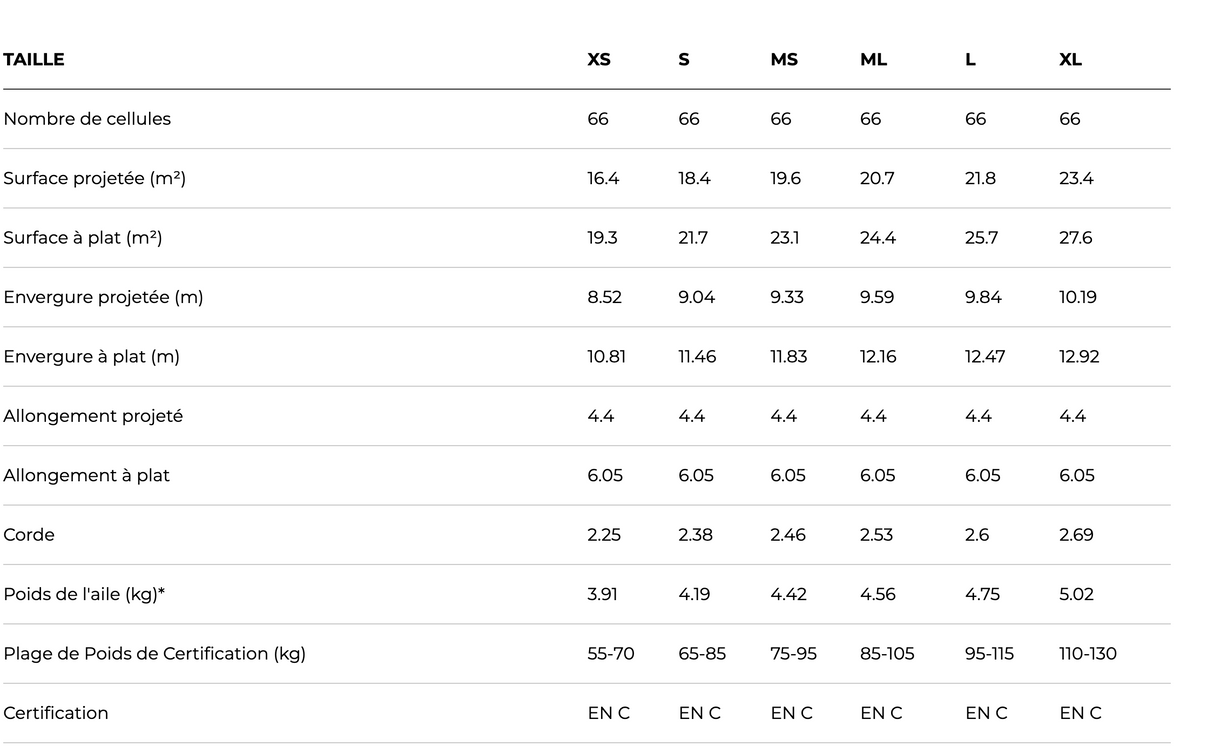 OZONE ALPINA GT Parapente EN-C