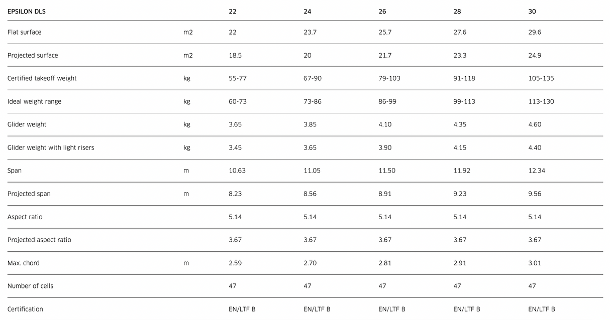 Advance Epsilon DLS Parapente Progression EN-B