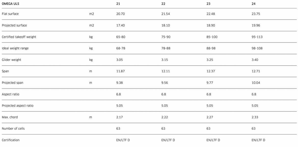 Parapente Advance OMEGA ULS