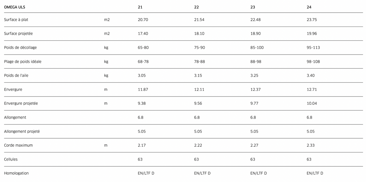 Parapente Advance OMEGA ULS