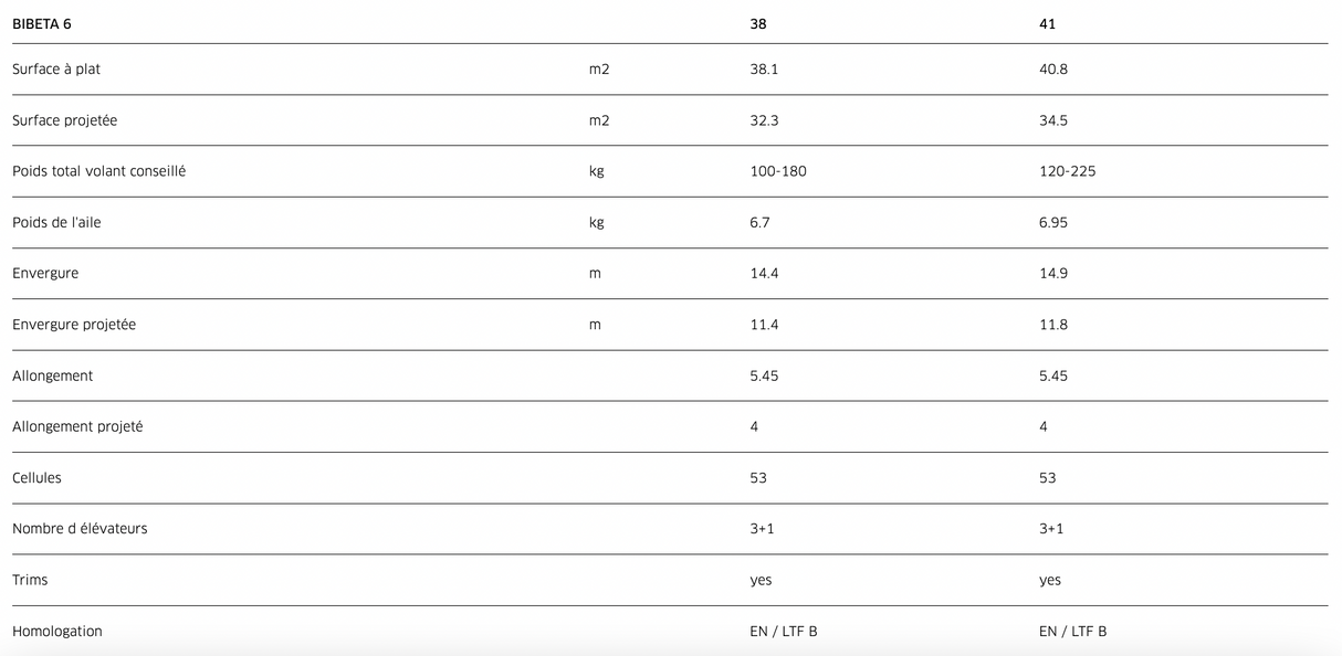 Parapente Biplace Advance BIBETA 6