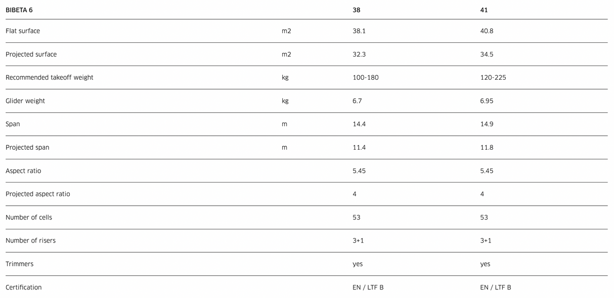 Parapente Biplace Advance BIBETA 6