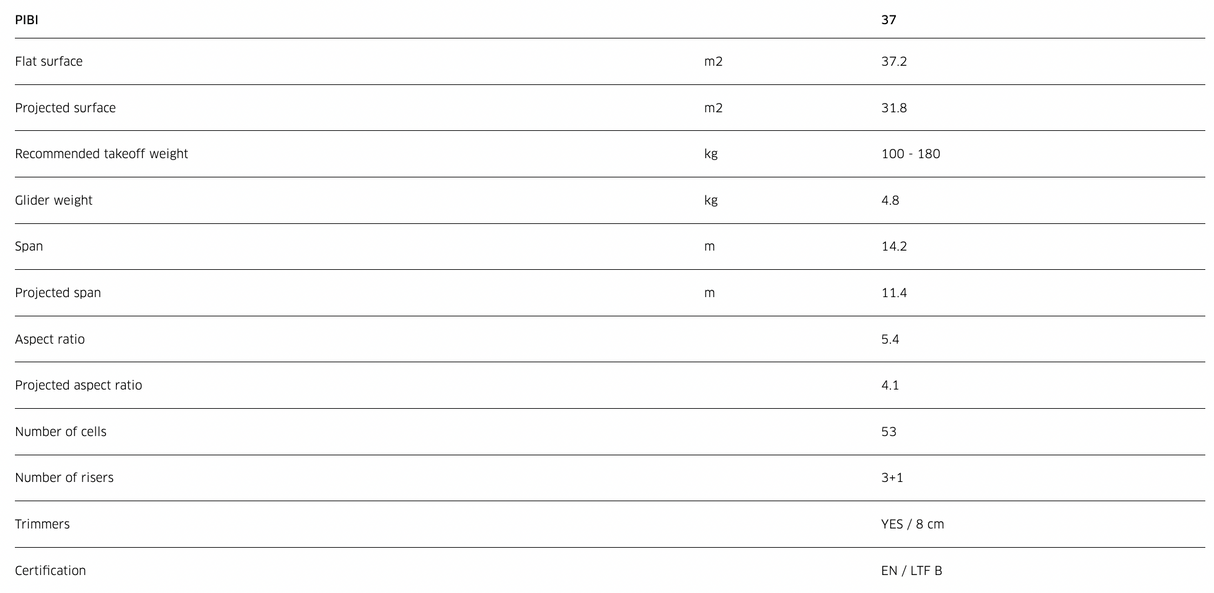 Advance Pi-Bi Parapente Biplace léger