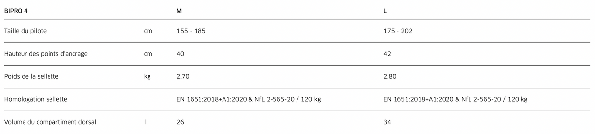 Sellette biplace Pilote Advance Bipro 4