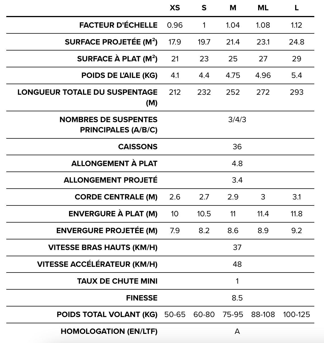 Parapente BGD Adam 2