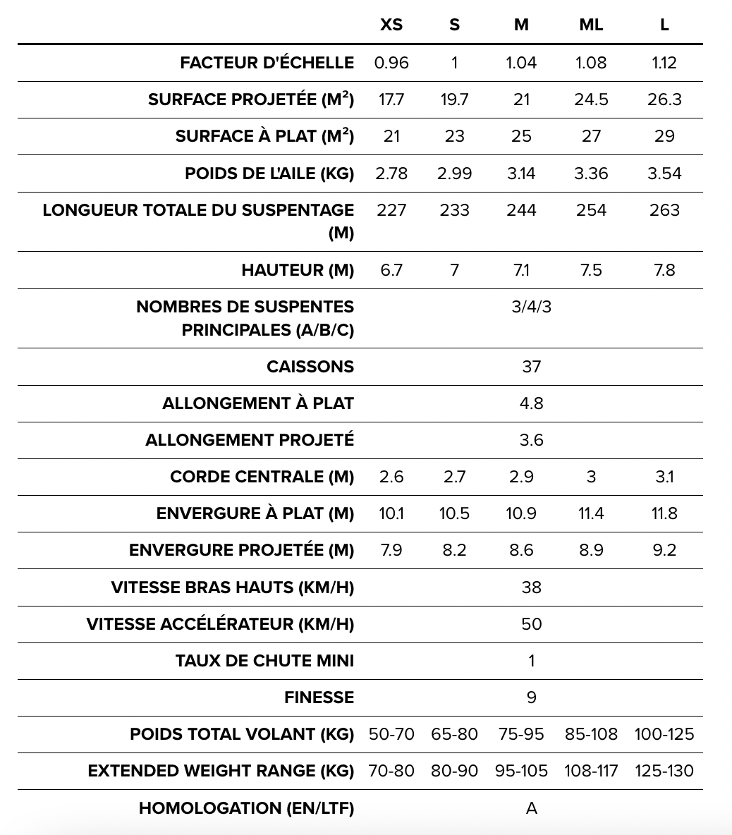 VLE057 - Parapente occasion - BGD - Anda - EN-A - taille ML - bleu - PTV 85-108kg