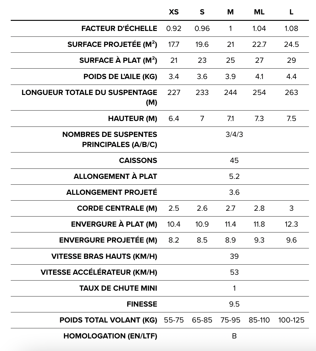 BGD Echo 2 Parapente léger EN-B