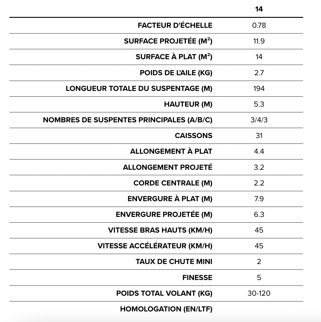 BGD Seed 14m Parapente de gonflage