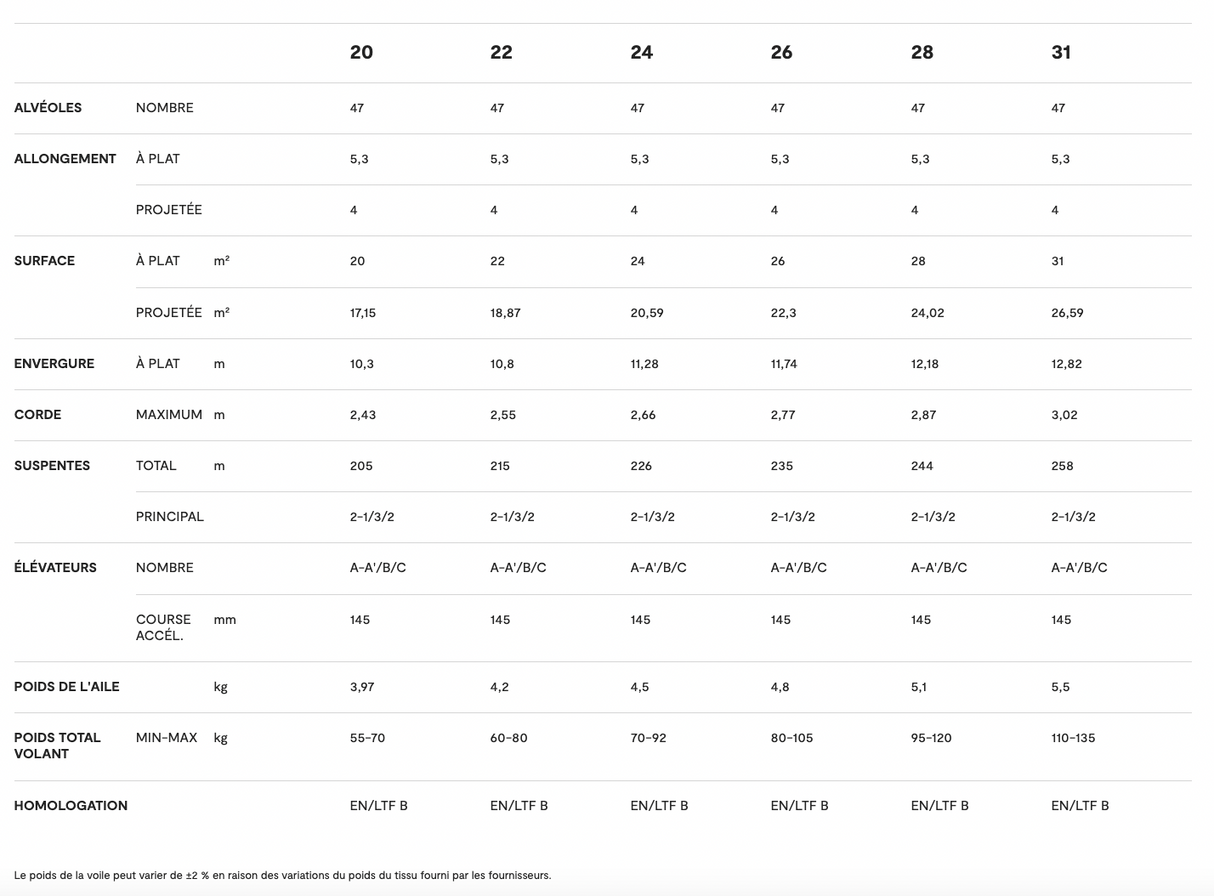 Niviuk Hook 6 Parapente Progression EN B
