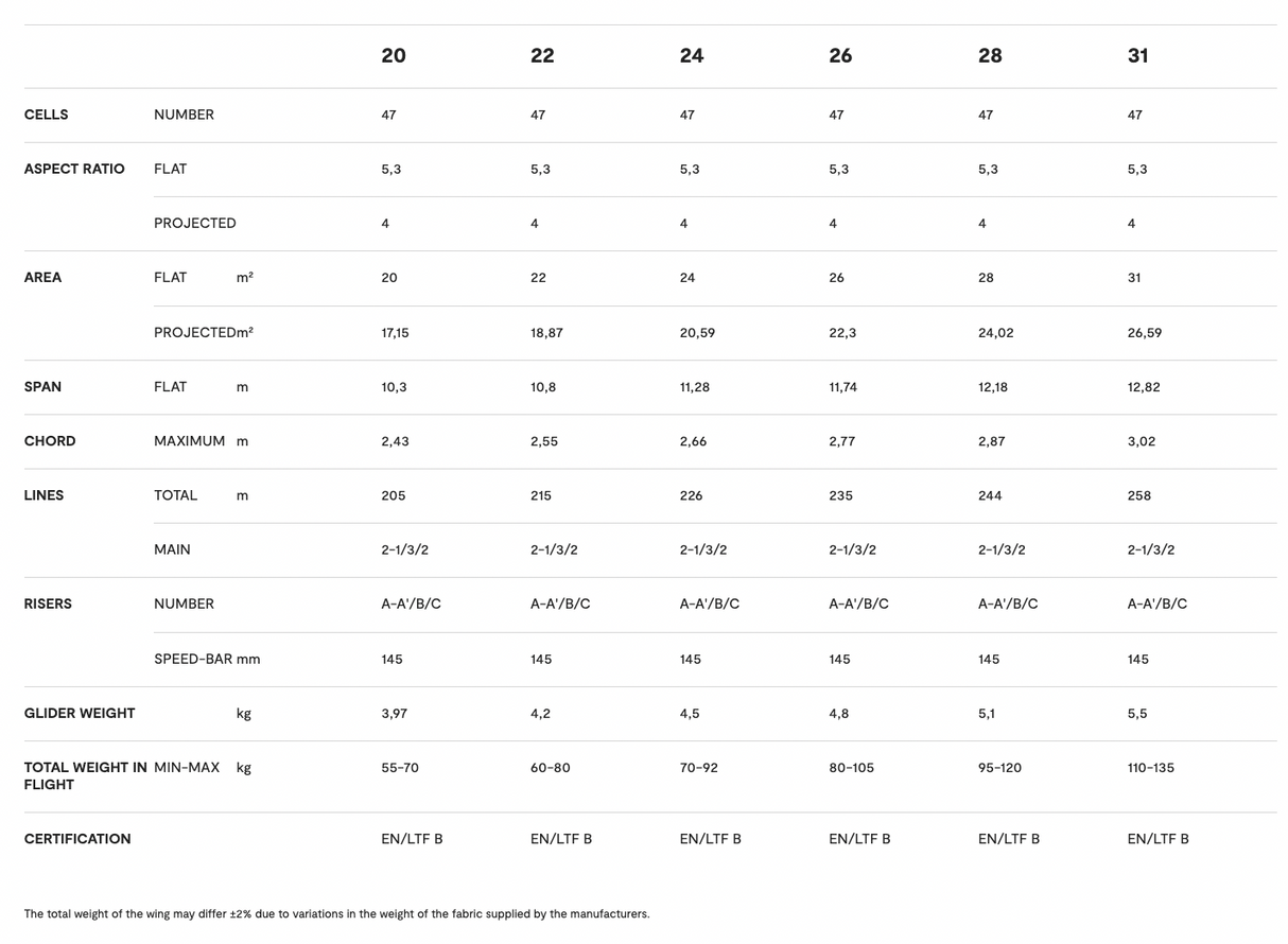Niviuk Hook 6 Parapente Progression EN B