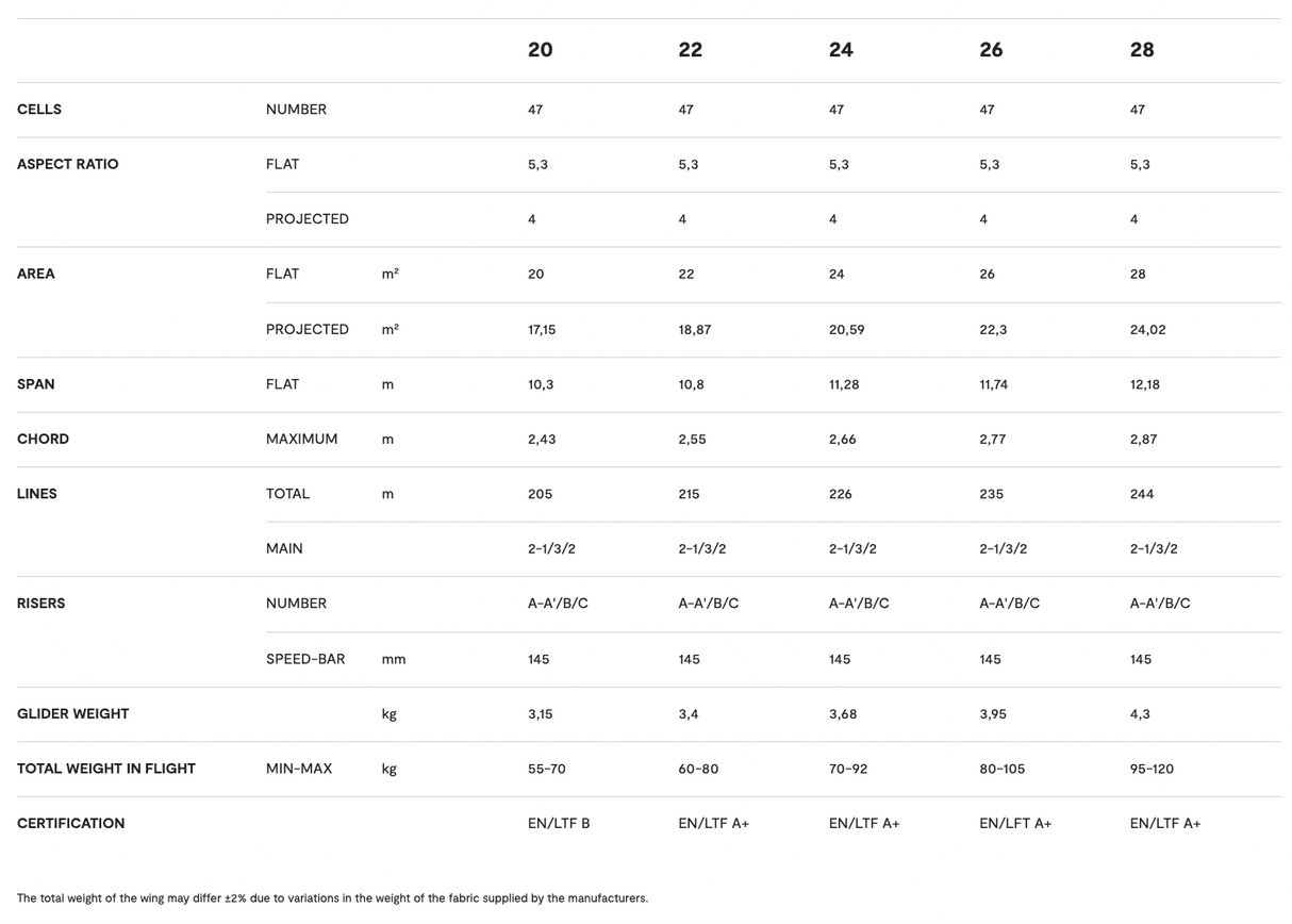 Niviuk Hook 6 P Parapente leger EN B Progression
