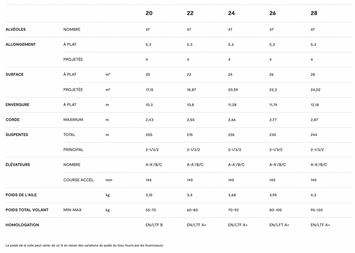Niviuk Hook 6 P Parapente leger EN B Progression