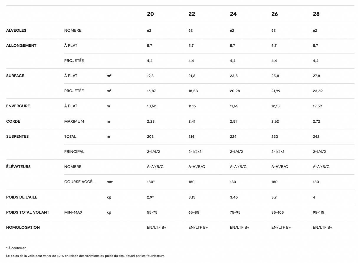 Niviuk Ikuma 3 P Parapente EN-B Ultra-Léger