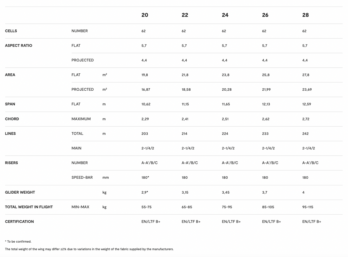 Niviuk Ikuma 3 P Parapente EN-B Ultra-Léger