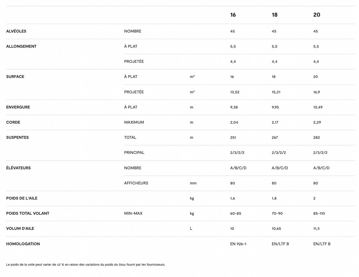 Niviuk Skin 3 P - Parapente mono-surface