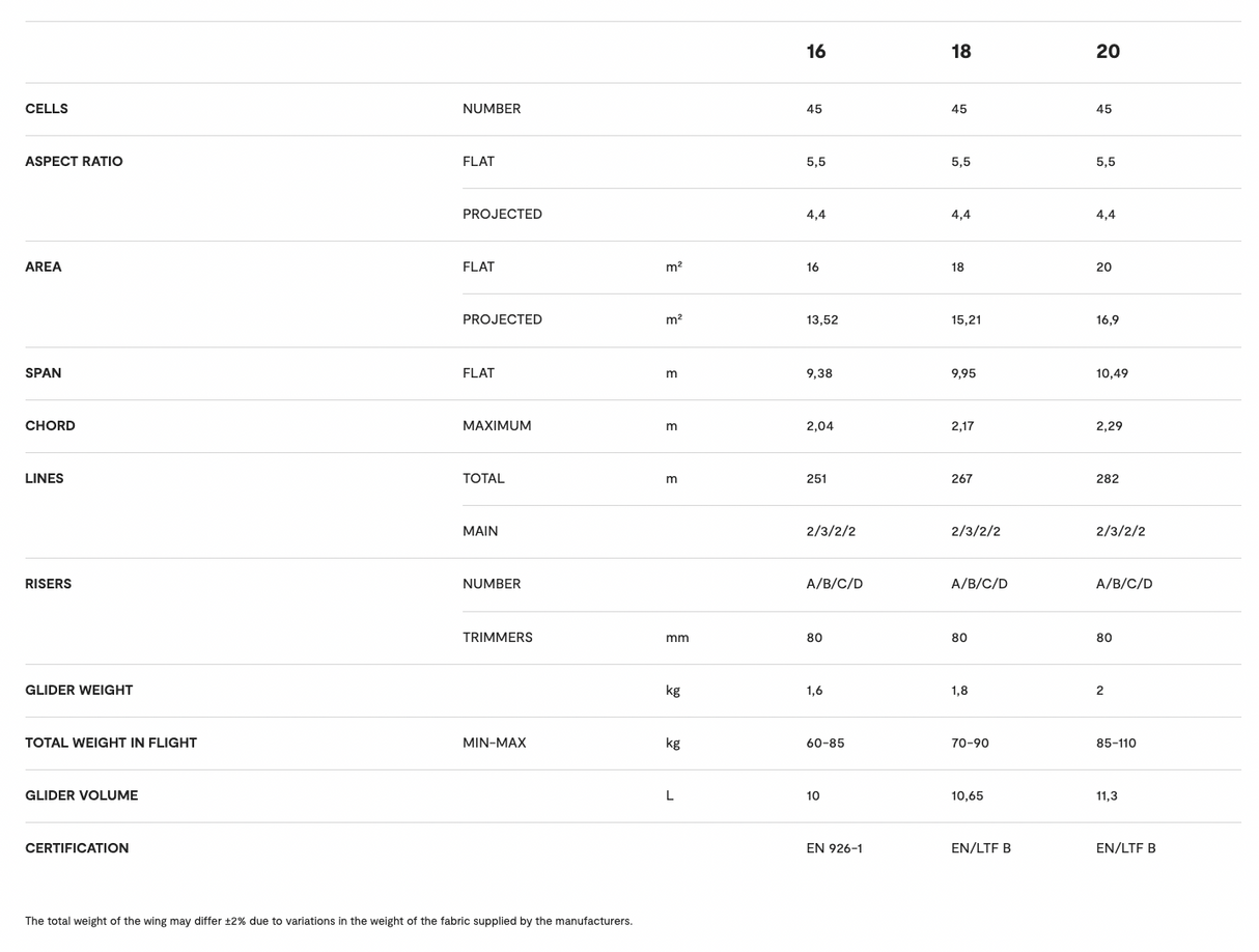 Niviuk Skin 3 P - Parapente mono-surface