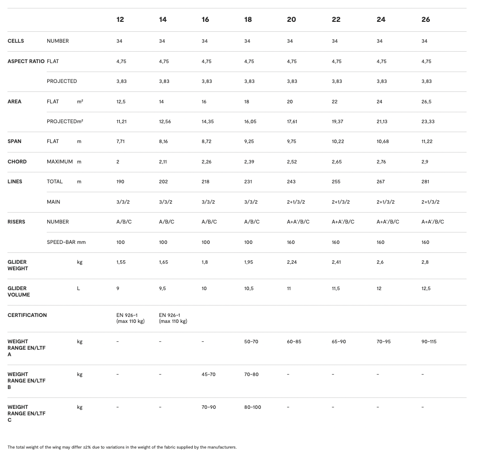 Niviuk Kode P Parapente Ultra-Léger Hike & Fly