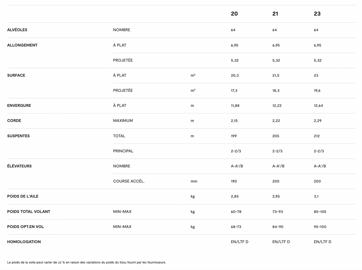 Parapente competition Niviuk Klimber 3 P