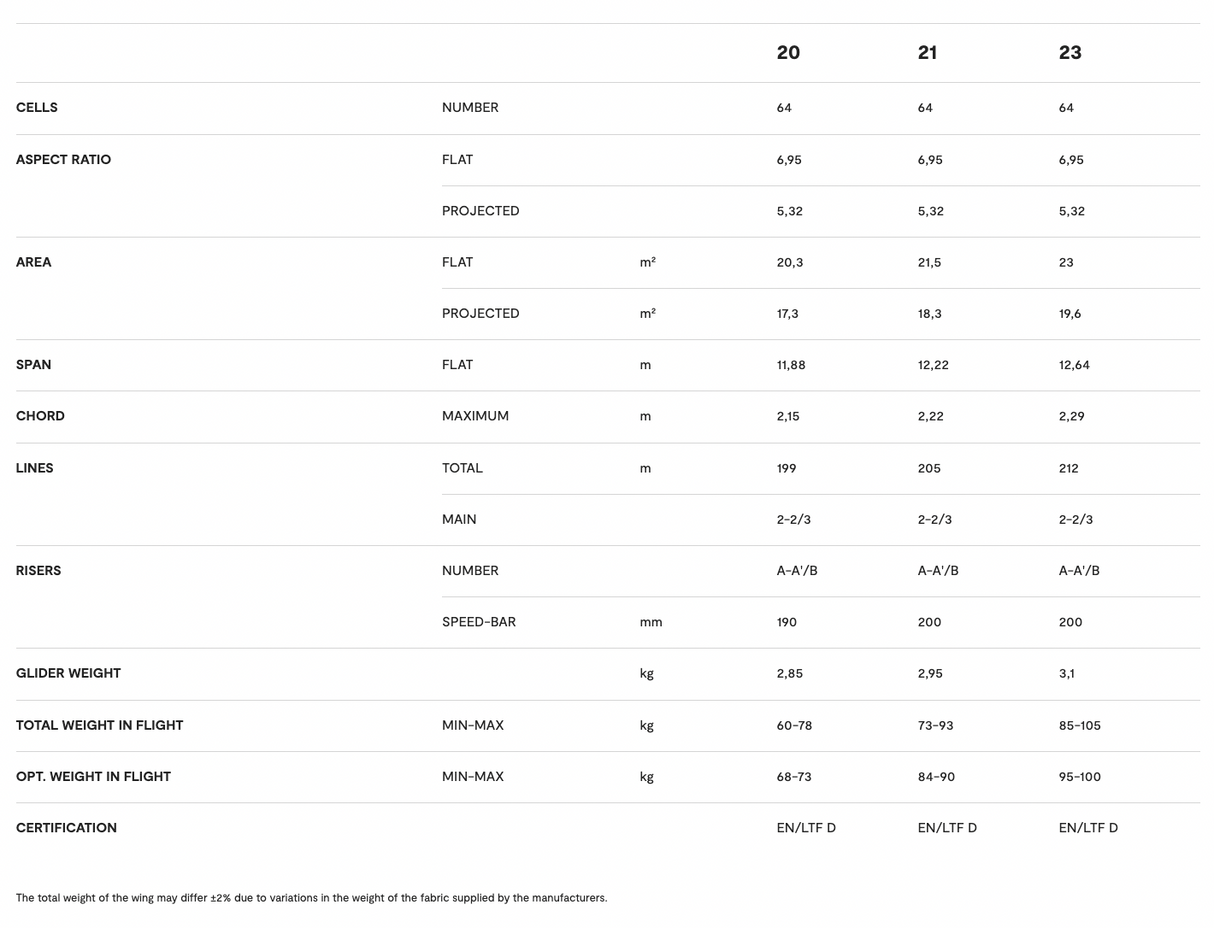 Parapente competition Niviuk Klimber 3 P