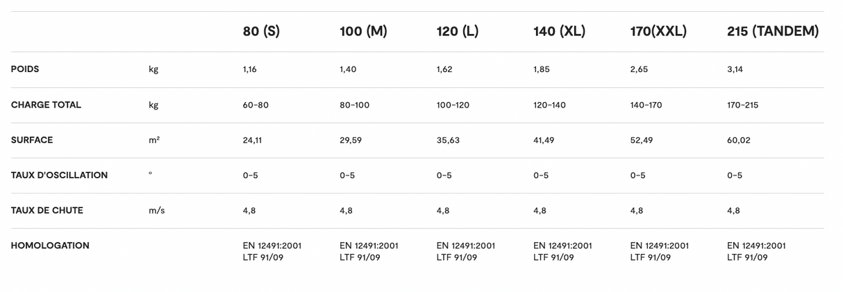 Parachute Niviuk Octagon 2