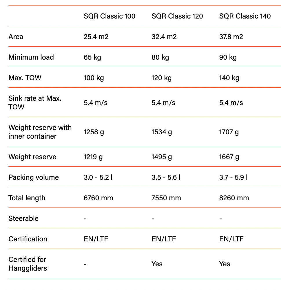 Parachute Companion SQR Classic