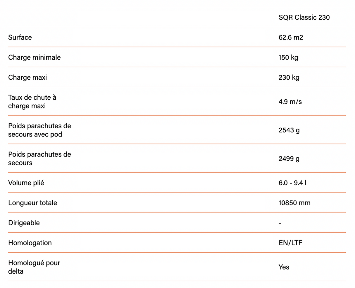 Parachute Biplace Companion SQR Classic 230