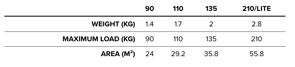 Parachute biplace BGD Oops 210 Lite