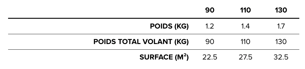 BGD WOW Parachute de secours carré