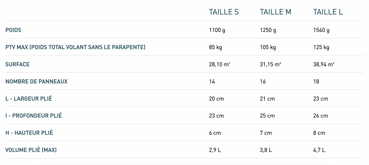 Parachute de secours Supair Shine (rond)