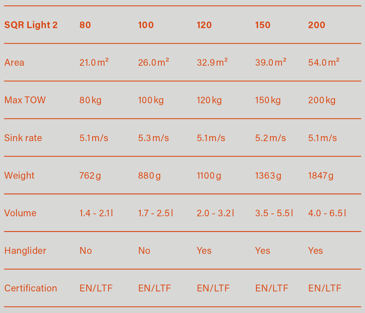 Parachute biplace Companion SQR light 2 200