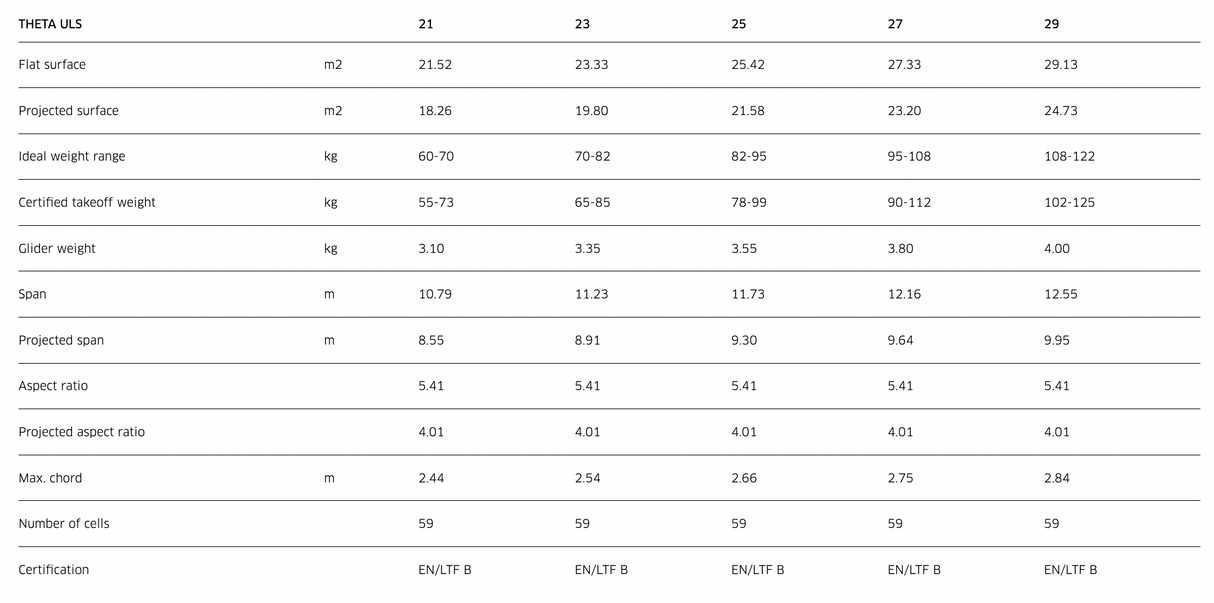 Advance Theta ULS Parapente EN B Ultra-Léger