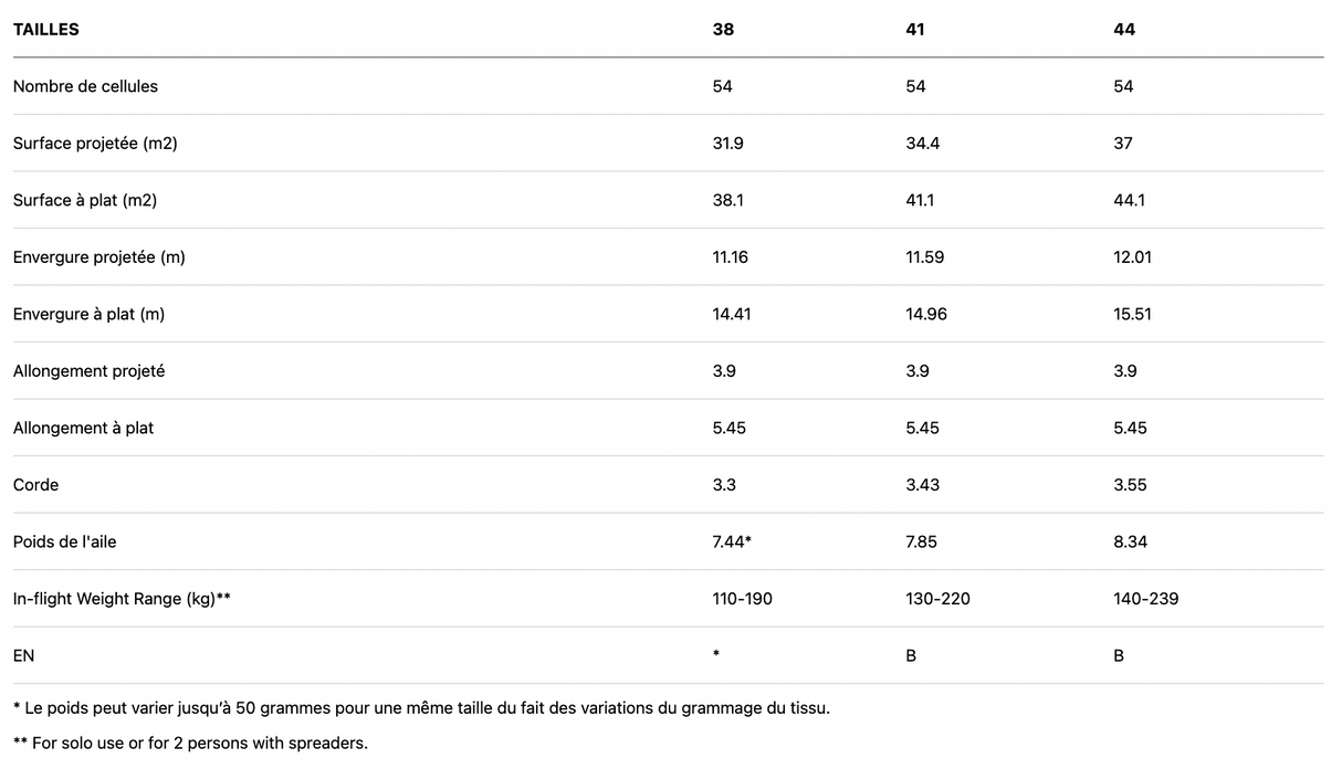 Parapente biplace Ozone Magnum 4