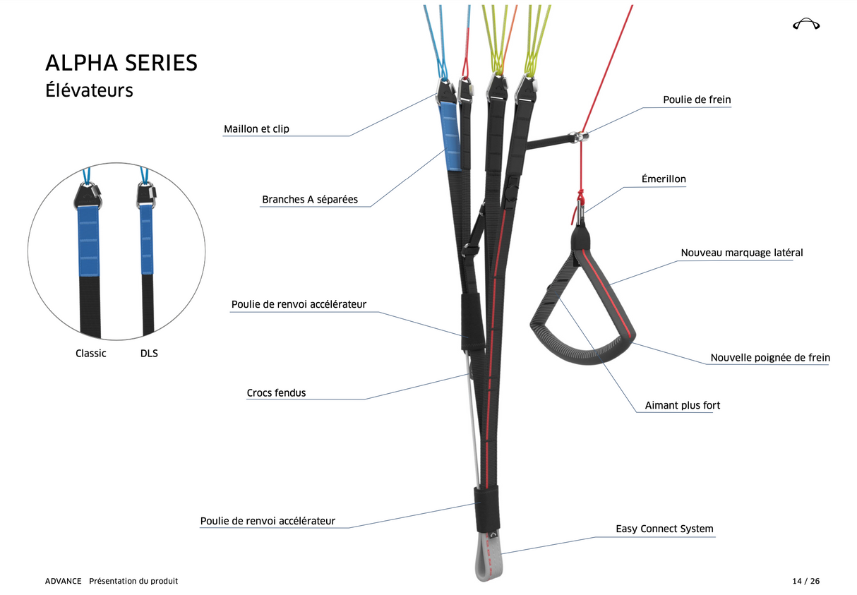 Advance ALPHA 8 Classic Parapente EN-A pour débutant