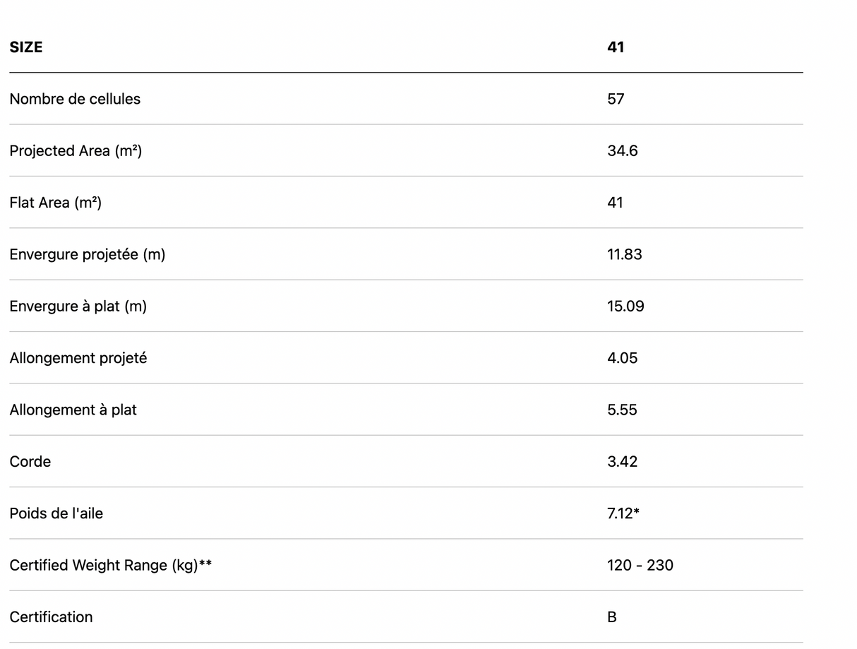 Parapente biplace Ozone Swiftmax 2