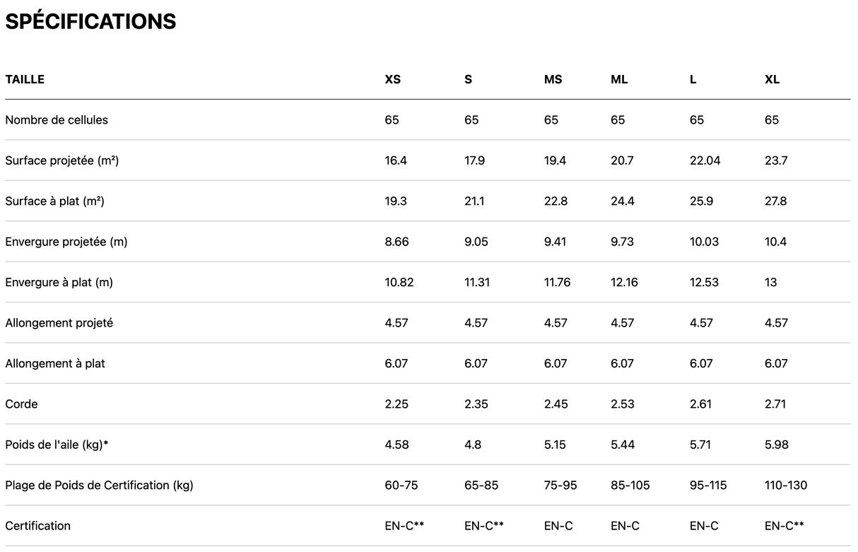zone DELTA 5 Parapente performance EN-C