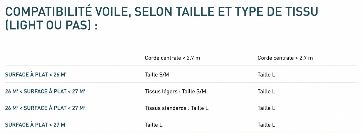 Supair COMPACT CASE Light Sac de pliage léger