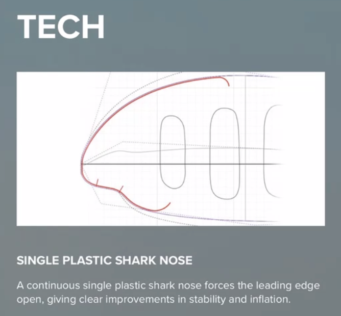 BGD Dual 3: A versatile two-seater paraglider