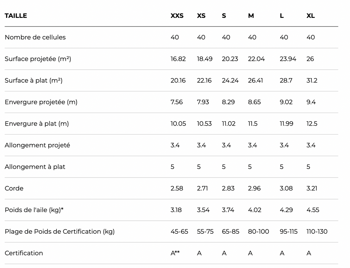 Parapente Alta GT - OZONE